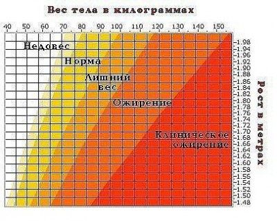 Вес тела в килограммах.jpg (44.87 КБ) Просмотров: 14209 Вес тела в килограммах.jpg