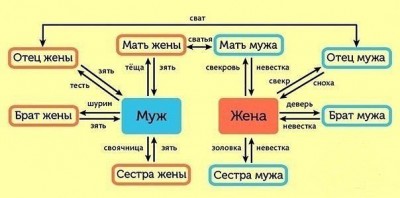 Семейные узы.jpg (30.87 КБ) Просмотров: 16066 Семейные узы.jpg