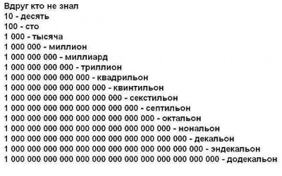 Система чисел.jpg (52.67 КБ) Просмотров: 17827 Система чисел.jpg