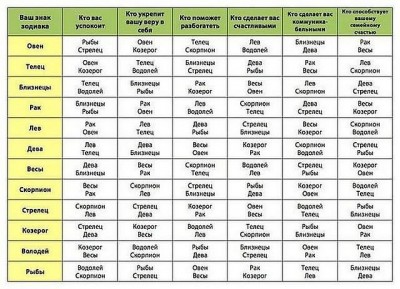 Знаки зодиака.jpg (75.63 КБ) Просмотров: 22370 Знаки зодиака.jpg