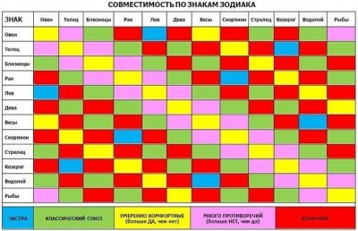 Знаки зодиака.jpg (48.89 КБ) Просмотров: 29052 Знаки зодиака.jpg